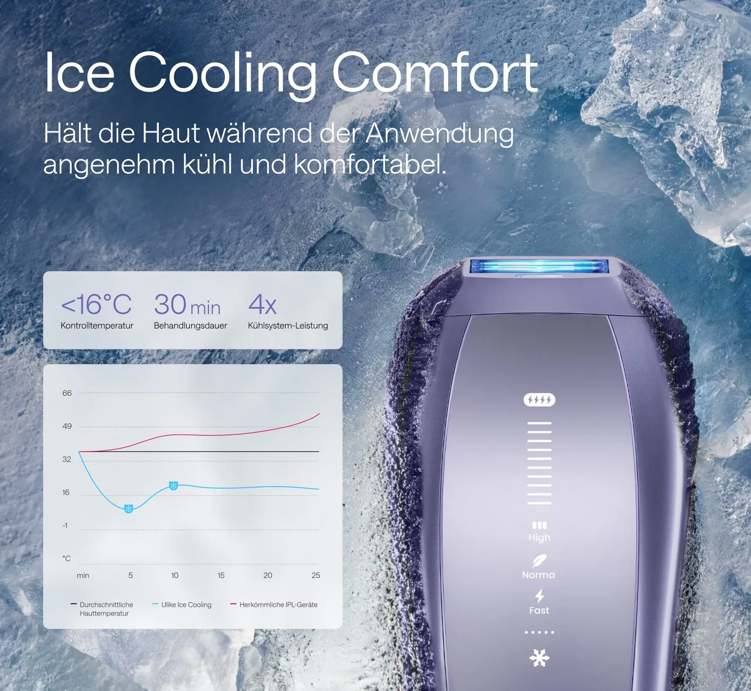 Ulike Air 10 Pro IPL-Haarentfernungsgerät Violett Saphir